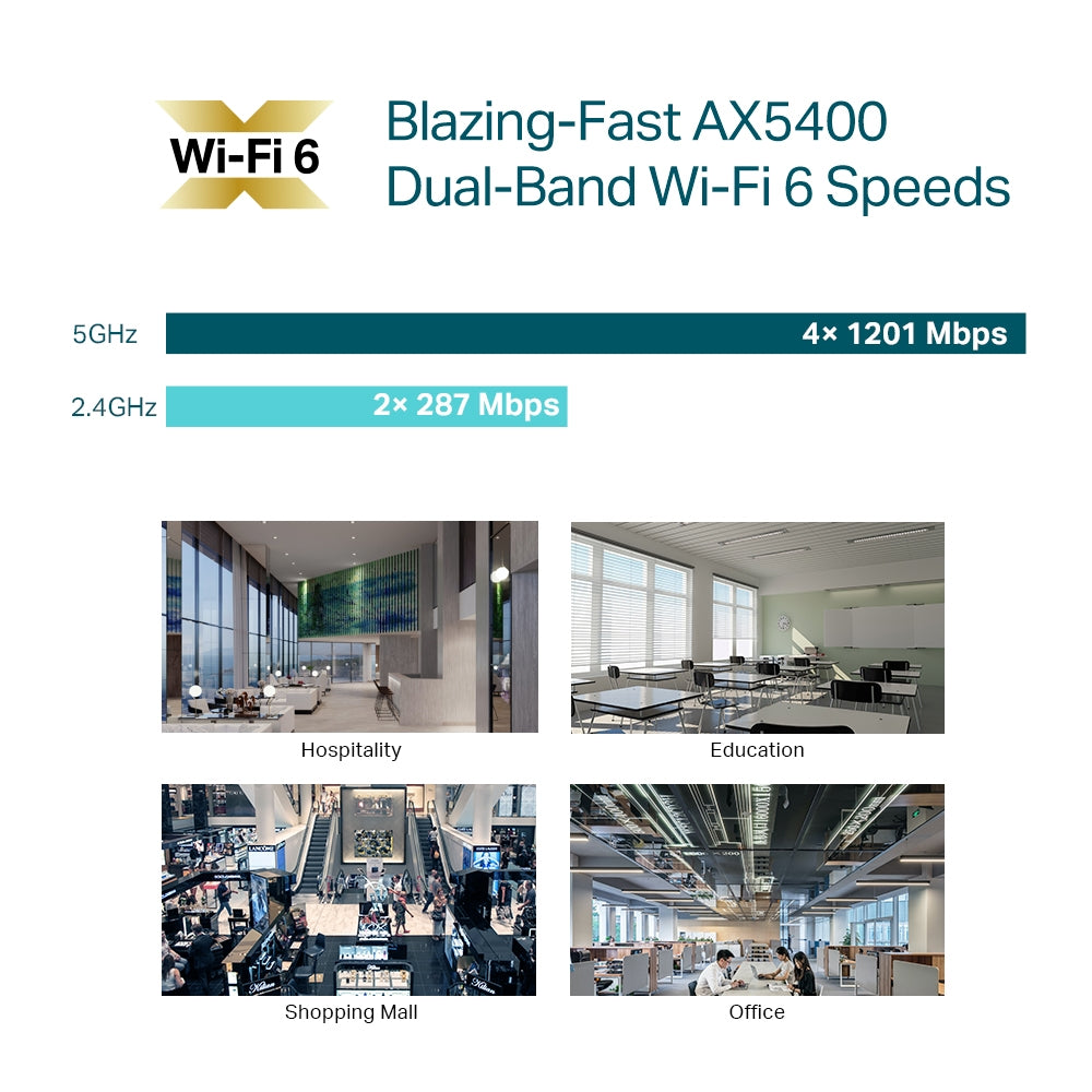 TP-Link EAP670 AX5400 Ceiling Mount WiFi 6 Access Point | PoE+ Powered, 160 MHz Channel, 2.5GE Port
