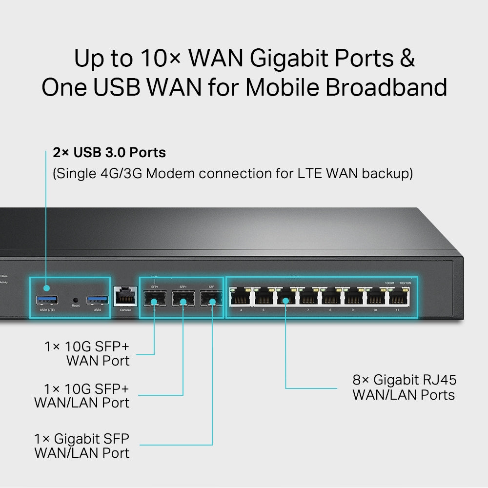TP-Link ER8411 Omada VPN Router with 10G Ports | 2 x 10GE SFP+ Ports | Up to 10 WAN Ports