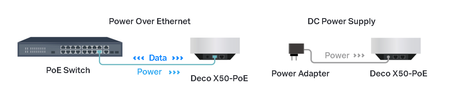 TP-Link Deco X50-PoE AX3000 Whole Home Mesh Wi-Fi 6 Gigabit Router System with PoE | Up to 3000 Mbps | 2.5Gbps Port