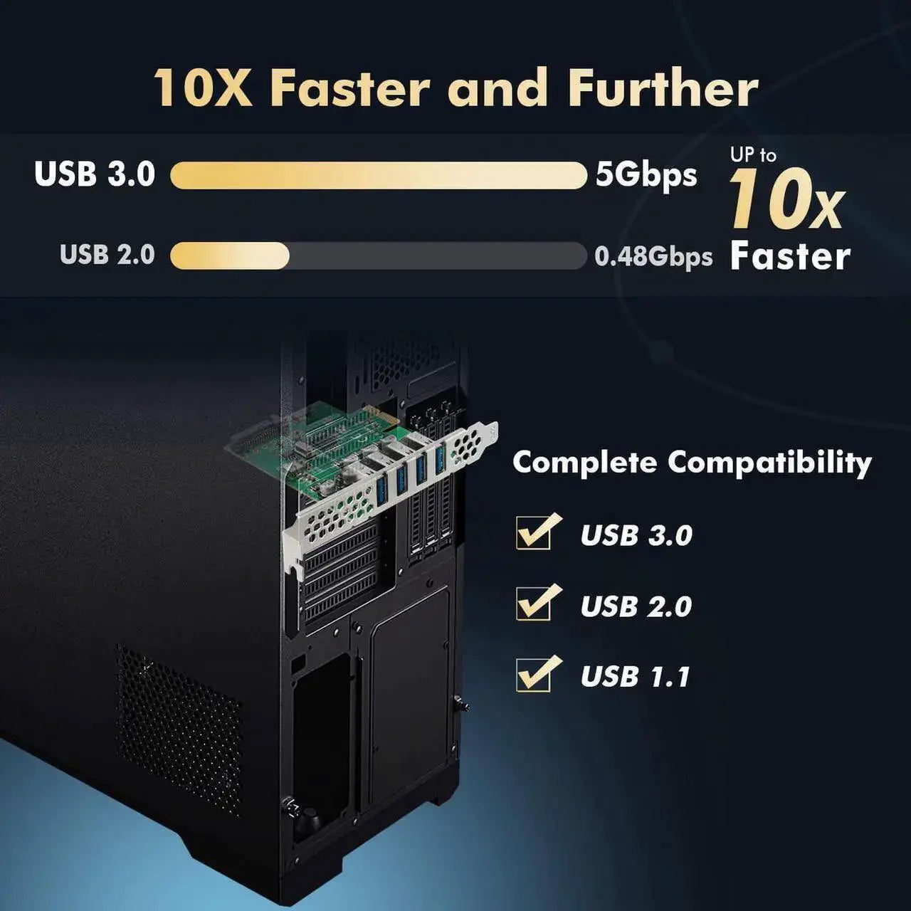BOXNUBE PCIe USB 3.0 Card 4 Port | VIA Chipset PCI Express Expansion Card | 5Gbps High-Speed USB Add-On Card with Low Profile Bracket