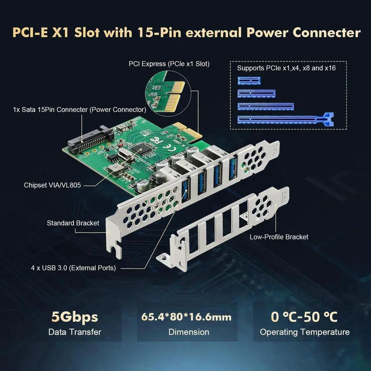 BOXNUBE PCIe USB 3.0 Card 4 Port | VIA Chipset PCI Express Expansion Card | 5Gbps High-Speed USB Add-On Card with Low Profile Bracket