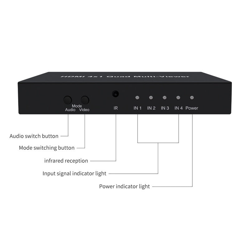 Bungees 4x1 HDMI Multi-Viewer, BN-HDMV401, Quad Screen HDMI Switcher, 4 Input 1 Output, Picture-in-Picture (PIP), Full HD 1080p, IR Remote Control