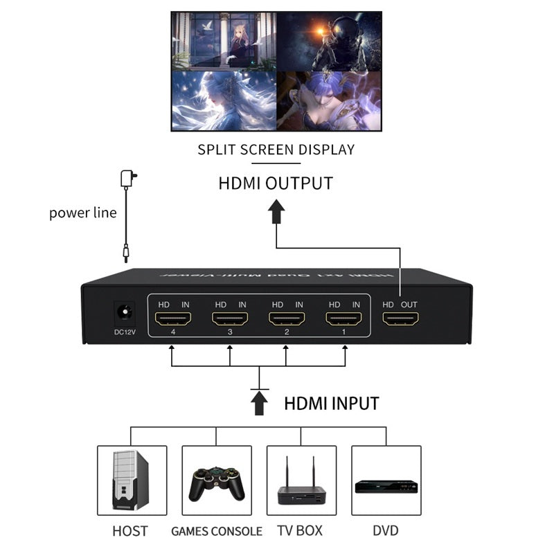 Bungees 4x1 HDMI Multi-Viewer, BN-HDMV401, Quad Screen HDMI Switcher, 4 Input 1 Output, Picture-in-Picture (PIP), Full HD 1080p, IR Remote Control