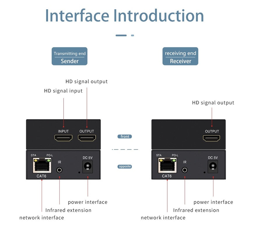Bungees 150M HDMI Extender with IR, BN-HEX150-N, Full HD 1080p HDMI Extender over Cat6/Cat5e, IR Remote Control Support, Long Distance HDMI Extension