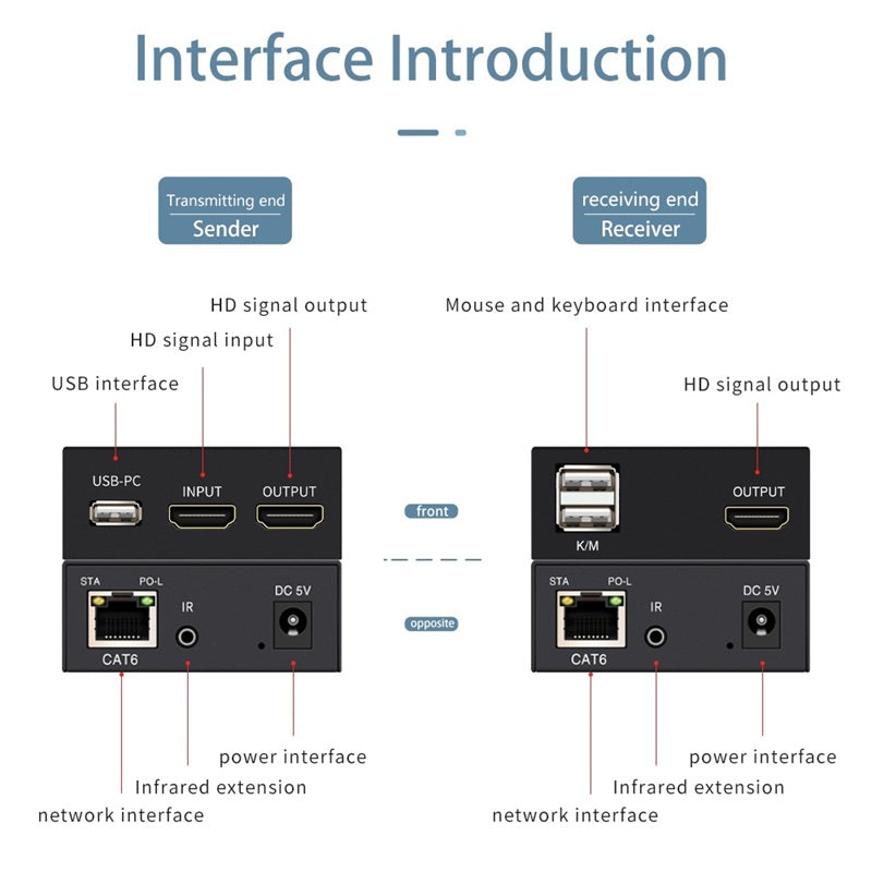 Bungees 150M HDMI KVM Extender with IR, BN-HEX150K-N, Full HD 1080p HDMI Extender over Cat6/Cat5e, USB KVM Control + IR Remote Support
