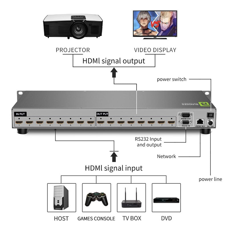 Bungees 8x8 HDMI Matrix Switch 4K@30Hz, BN-HMS0808-4K, 8 Input 8 Output HDMI Matrix Switcher, IR & Front Panel Control, Rack Mount AV Matrix