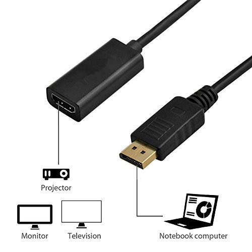 BOXNUBE Display Port DP to HDMI Adapter Converter Cable for PC & Laptops | Supports Full HD