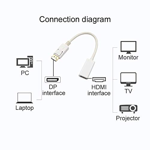 BOXNUBE Display Port DP to HDMI Adapter Converter Cable for PC & Laptops | Supports Full HD