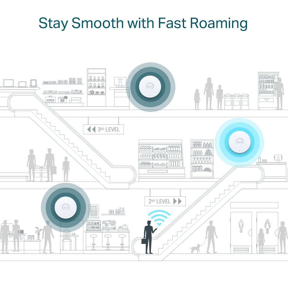 TP-Link EAP610 AX1800 Ceiling Mount Indoor WiFi 6 Access Point | Ultra-Slim Design, PoE+ Powered, Centralized Cloud Management
