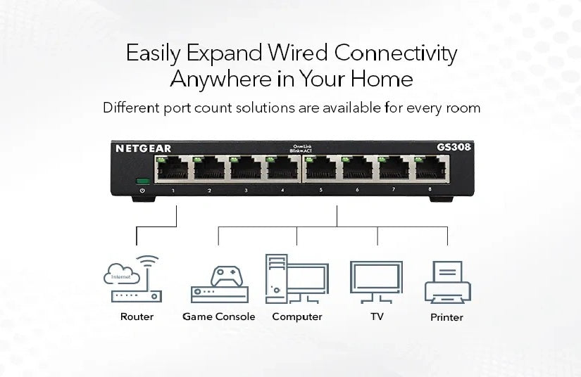 Netgear GS308 8-Port Gigabit Ethernet Unmanaged Essentials Switch