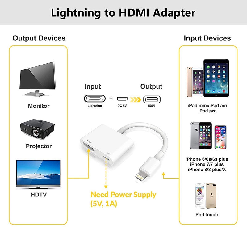 BOXNUBE Lightning to HDMI Adapter for iPhone & iPad, 1080P HD Digital AV Converter with Charging Port, Screen Mirroring Cable for TV, Projector