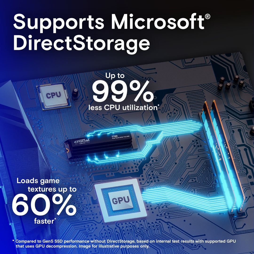 Crucial T700 PCIE GEN5 NVME M.2 HEATSINK Speed up to 11,800MB/s Internal Solid State Drive