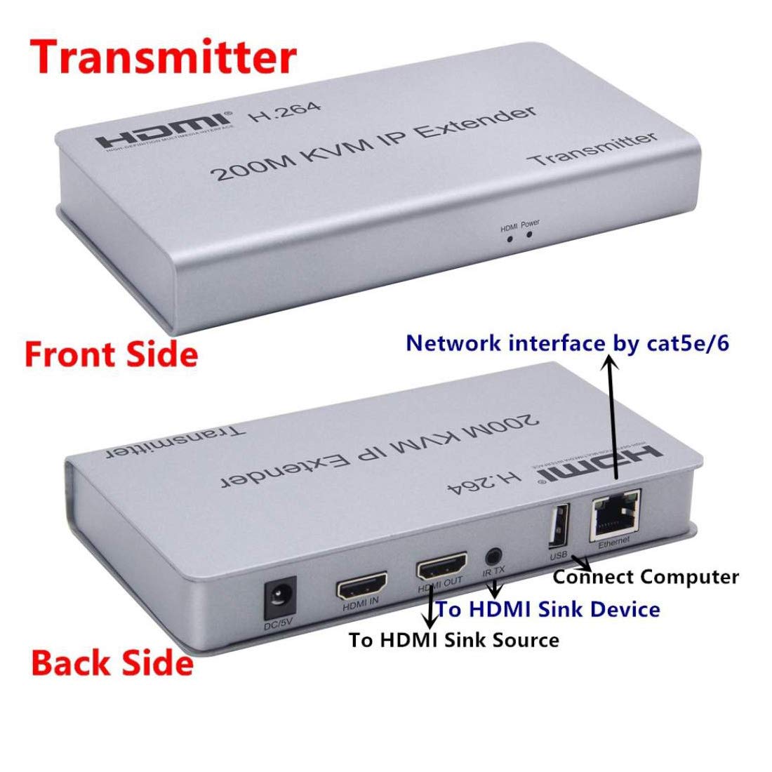 BOXNUBE HDMI USB KVM Extender over Ethernet CAT6 Up to 200M Full HD 1080P | Dual USB Ports