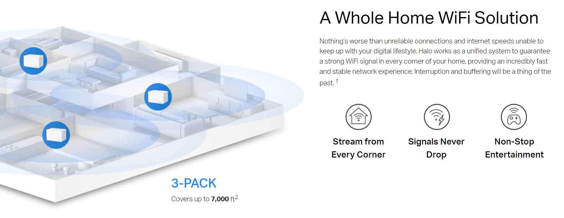 MERCUSYS Halo H80X AX3000 3000 Mbps Whole Home Mesh WiFi 6 System | 3× Gigabit ports | MU-MIMO OFDMA | Seamless Roaming