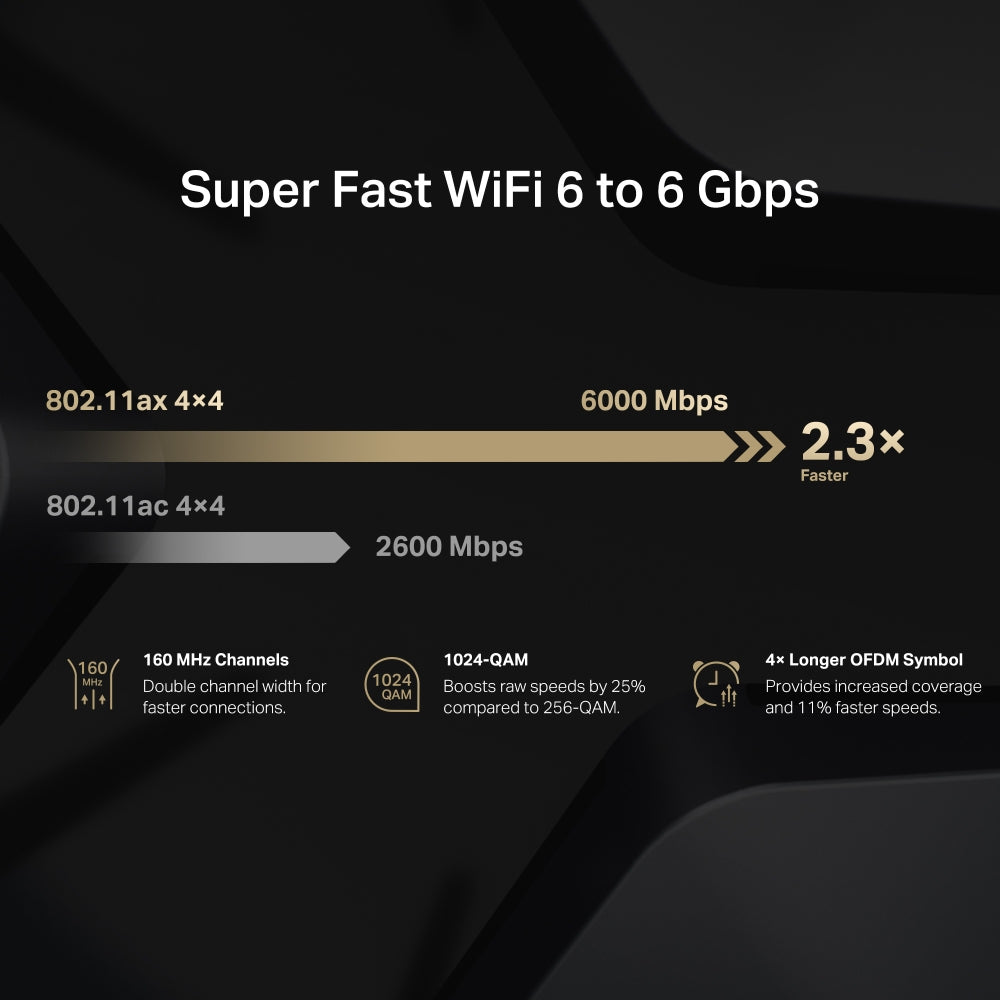 MERCUSYS MR90X AX6000 8-Stream Wi-Fi 6 Router | 4×4 Mu-Mimo | 2.5 Gbps Multi-Gigabit Port | Quad-core Processor