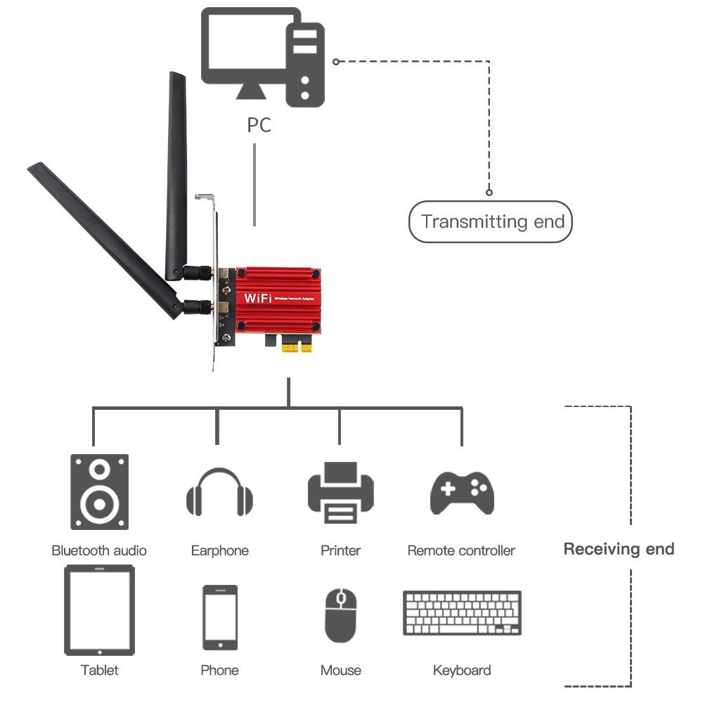 BOXNUBE PCIe WiFi Card 1200 Mbps | Dual Band 2.4GHz & 5GHz | DW1820 Chipset WiFi + Bluetooth PCI Express x1 Adapter | High-Gain Antenna | Network Card