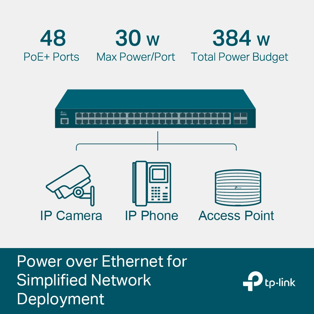 TP-Link TL-SG3452P Omada Access 52-Port Gigabit Switch with 48-Port PoE+