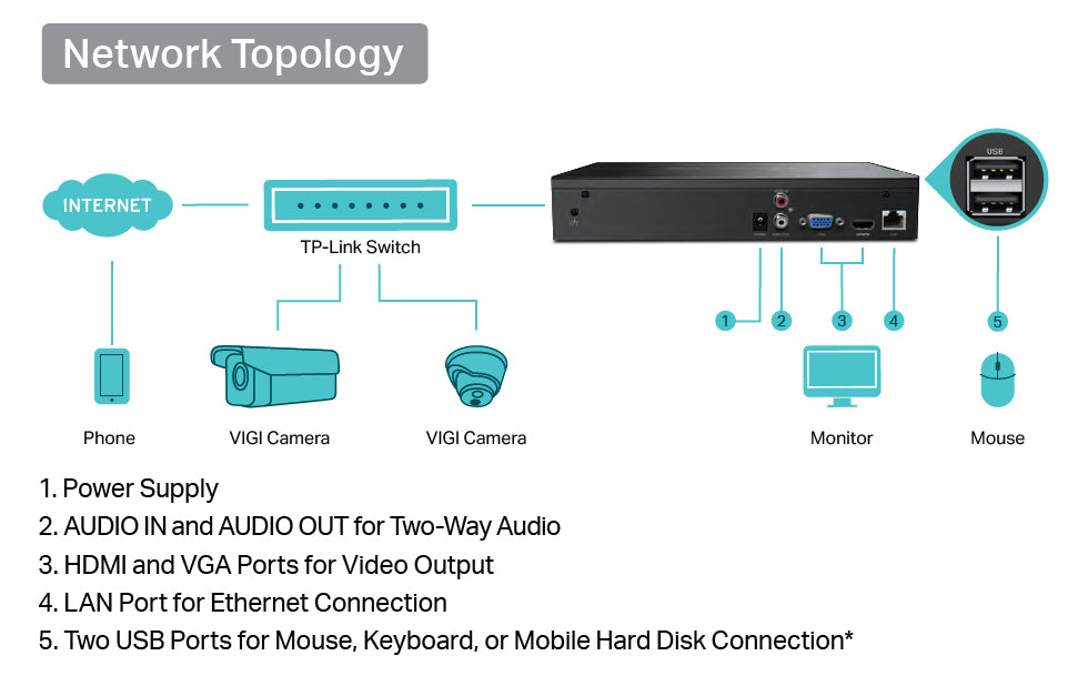 TP-Link VIGI NVR1008H 8 Channel Network Video Recorder | 4K Output | 8MP Supported | H.265+ Compression | Synchronous Playback