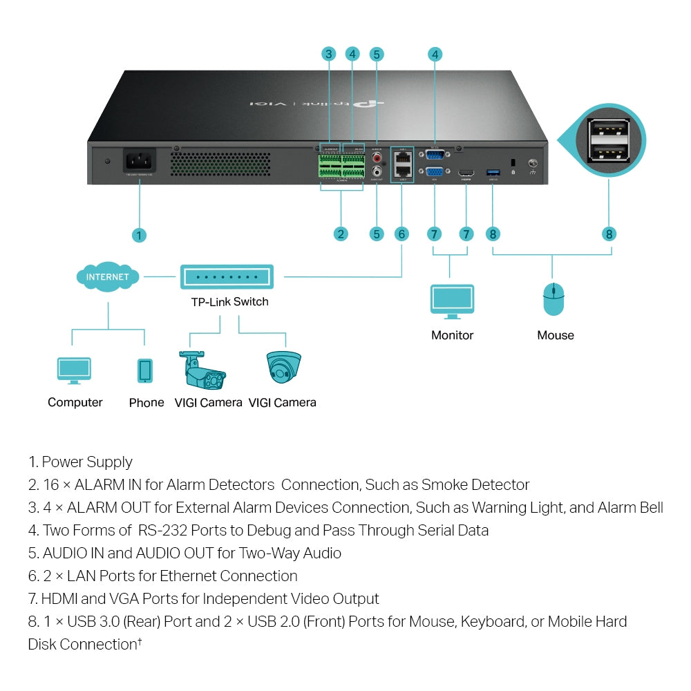 TP-Link VIGI NVR4032H 32 Channel Network Video Recorder | 4 SATA | 4K Output | 8MP Supported | H.265+ Compression | Synchronous Playback