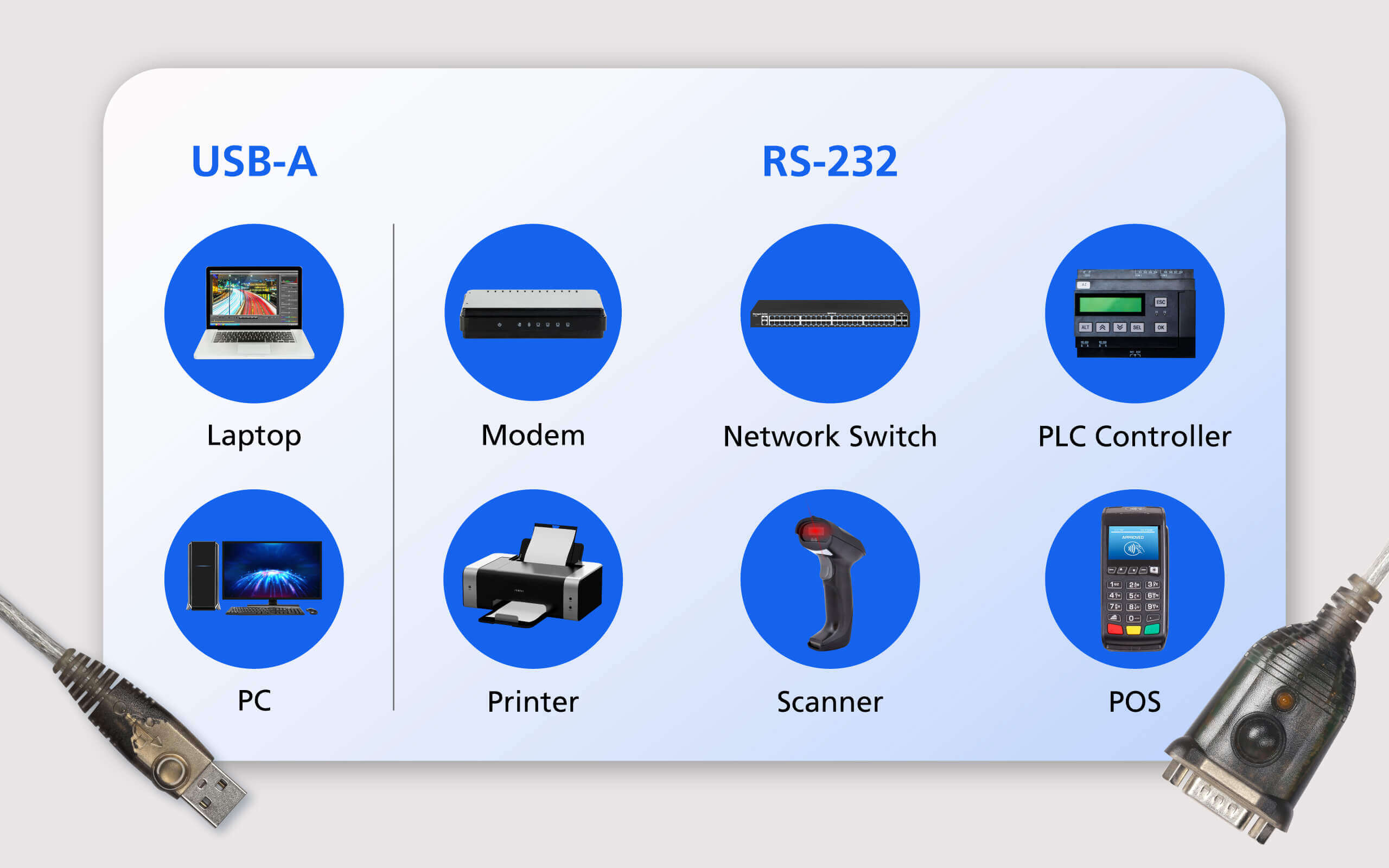 ATEN UC232A USB to RS-232 / Serial Adapter (35cm) | OS Compatibility: Windows, Mac, Linux