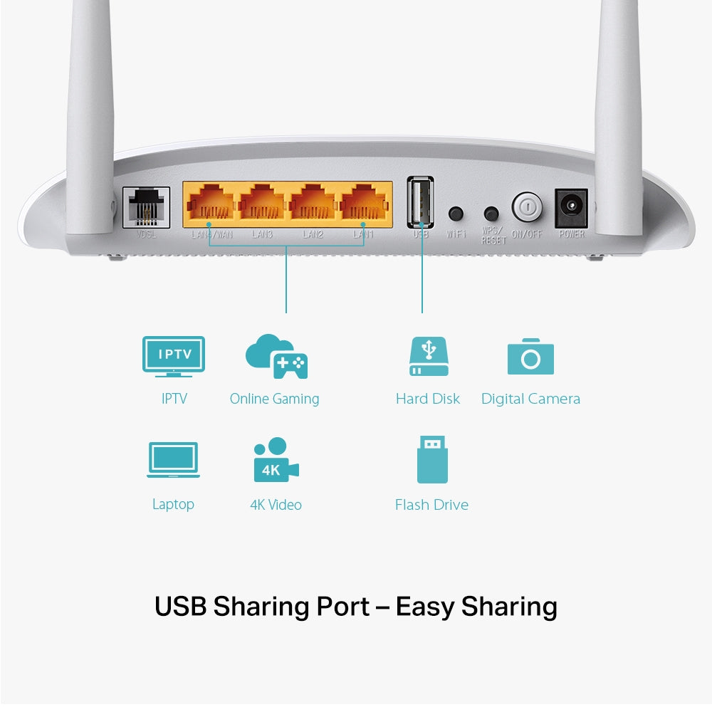 TP-Link TD-W9970 300Mbps Wireless N USB VDSL/ADSL Modem Router