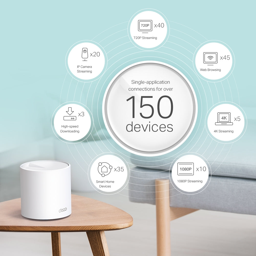 TP-Link DECO X60 AX3000 Whole Home Mesh Wi-Fi 6 System | Up to 3000Mbps Speed | 2× Gigabit LAN / WAN Ports